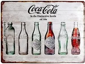 Coca Cola Bottle Timeline Placa