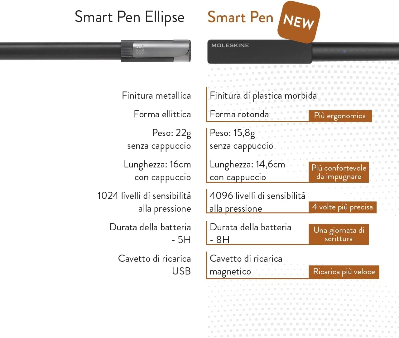 Moleskine Smart Writing Set, Libreta Inteligente con Bolígrafo Inteligente Incluido, Cuaderno Digital de Moleskine con Páginas a Rayas, Grande, 13x21 cm, Negro - Imagen 5