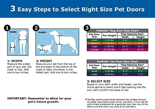 PetSafe Panel para Puerta de Mascotas, Color Blanco - Imagen 5
