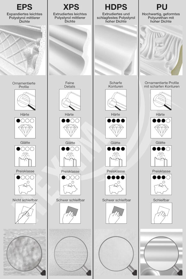 HEXIMO LED Molduras de estuco clásico (Muestra HLED 4), molduras de pared y techo con iluminación indirecta de poliestireno XPS Cala ligera - Imagen 6