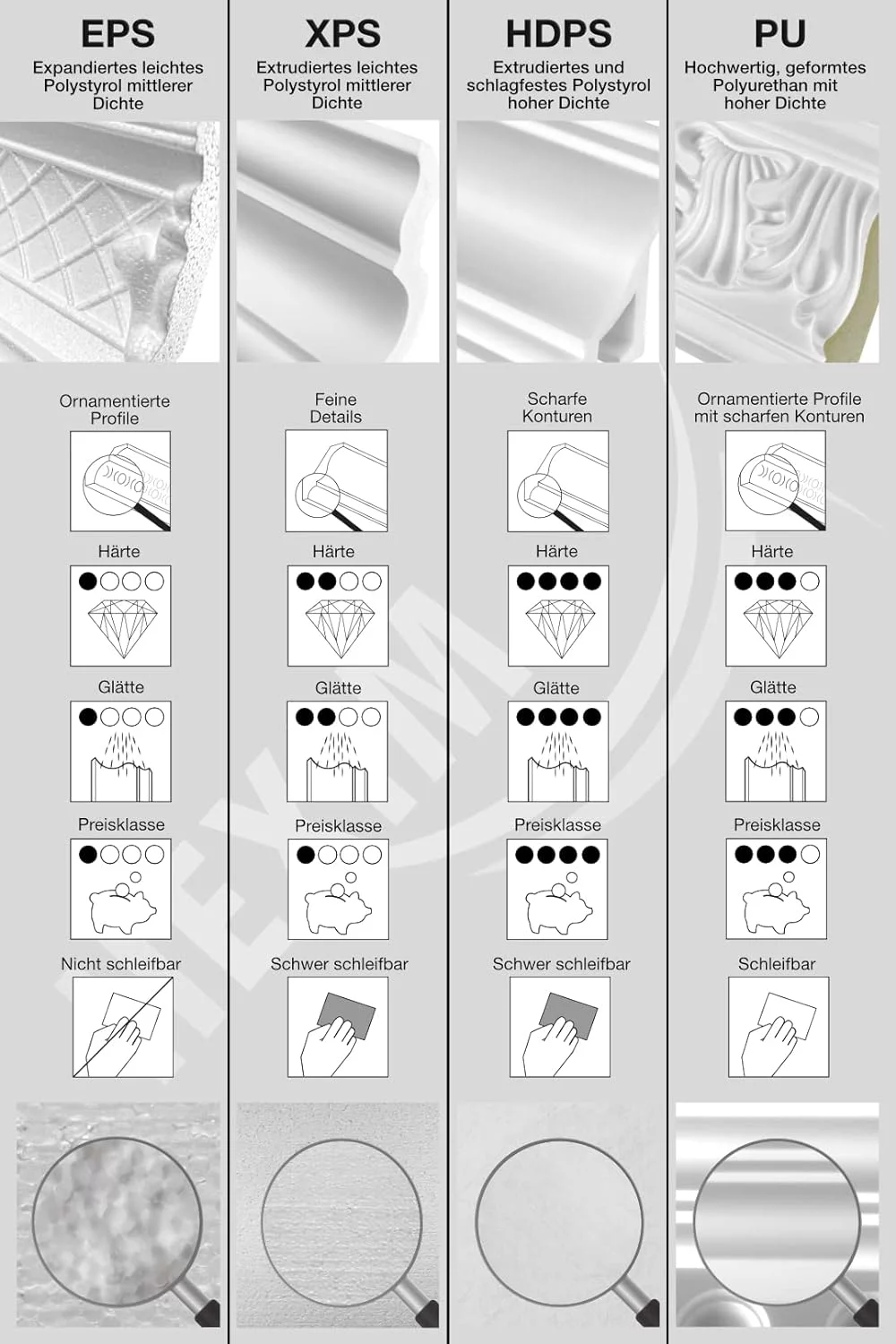 HEXIMO LED molduras de estuco 2en1, iluminación indirecta molduras de techo XPS poliestireno perfil de iluminación abombado (1,7 Metros HLED 5) - Imagen 7