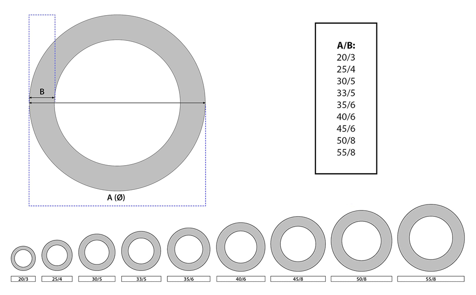 Sizes