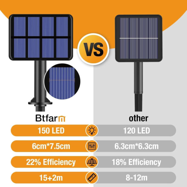 btfarm 2 Paquete Guirnaldas Luces Exterior Solar, Totalmente 30M 300 LED, 8 Modos Cadena de Luces Decoracion para Terraza, Fiestas, Bodas, Patio, Jardines (Blanco Calido) - Imagen 6