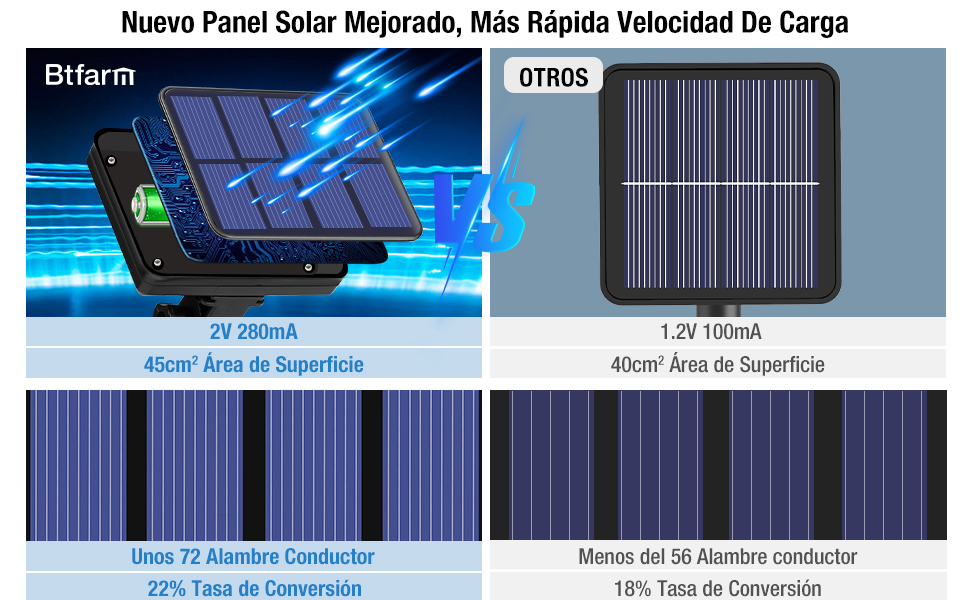 luces solares led exterior jardin