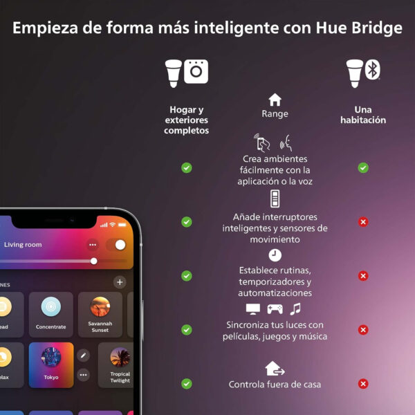 Philips Hue Twilight, Lámpara de mesilla inteligente, optima para dormir y despertar, luz blanca y de color, compatible con Bluetooth, control por voz con Alexa, Apple Home y Google Assistant - Imagen 4